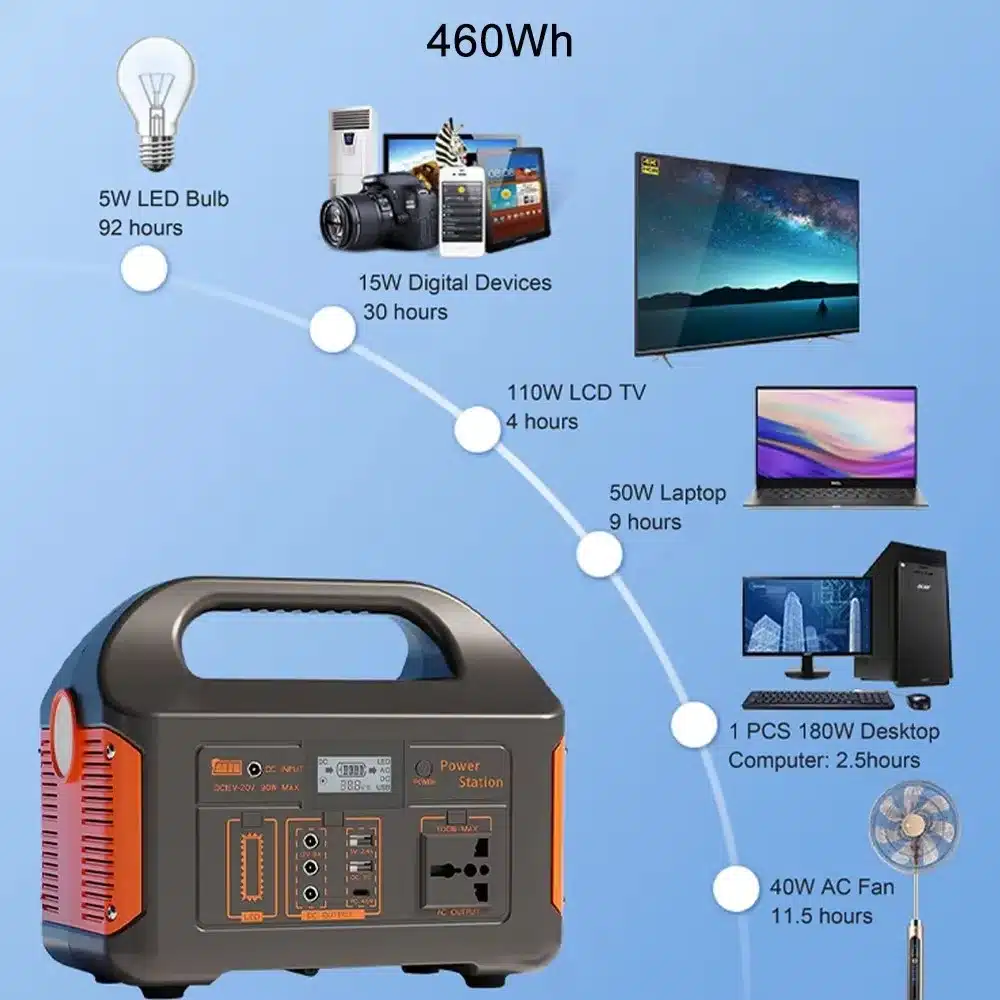 Portable Power Station 300W 500W Solar Generator 460Wh LiFePo4 Batteries 110V 220V Energy Storage Supply LED For Camping RV Trip - 画像 (2)