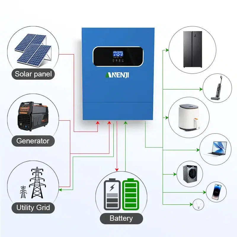 11KW 48V Solar Inverter Hybrid Off Grid 230V Pure Sine Wave MPPT PV 500V 120A Solar Charge Power Home Inverter - 画像 (2)