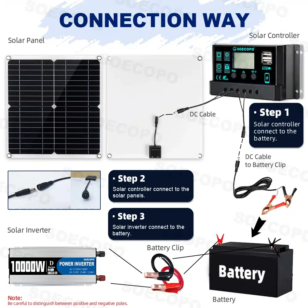 10000W Solar System Complete Set Dual USB Inverter 220V 300W Solar Panel 100A Controller for RV Camping Home Backup CE FCC - 画像 (6)