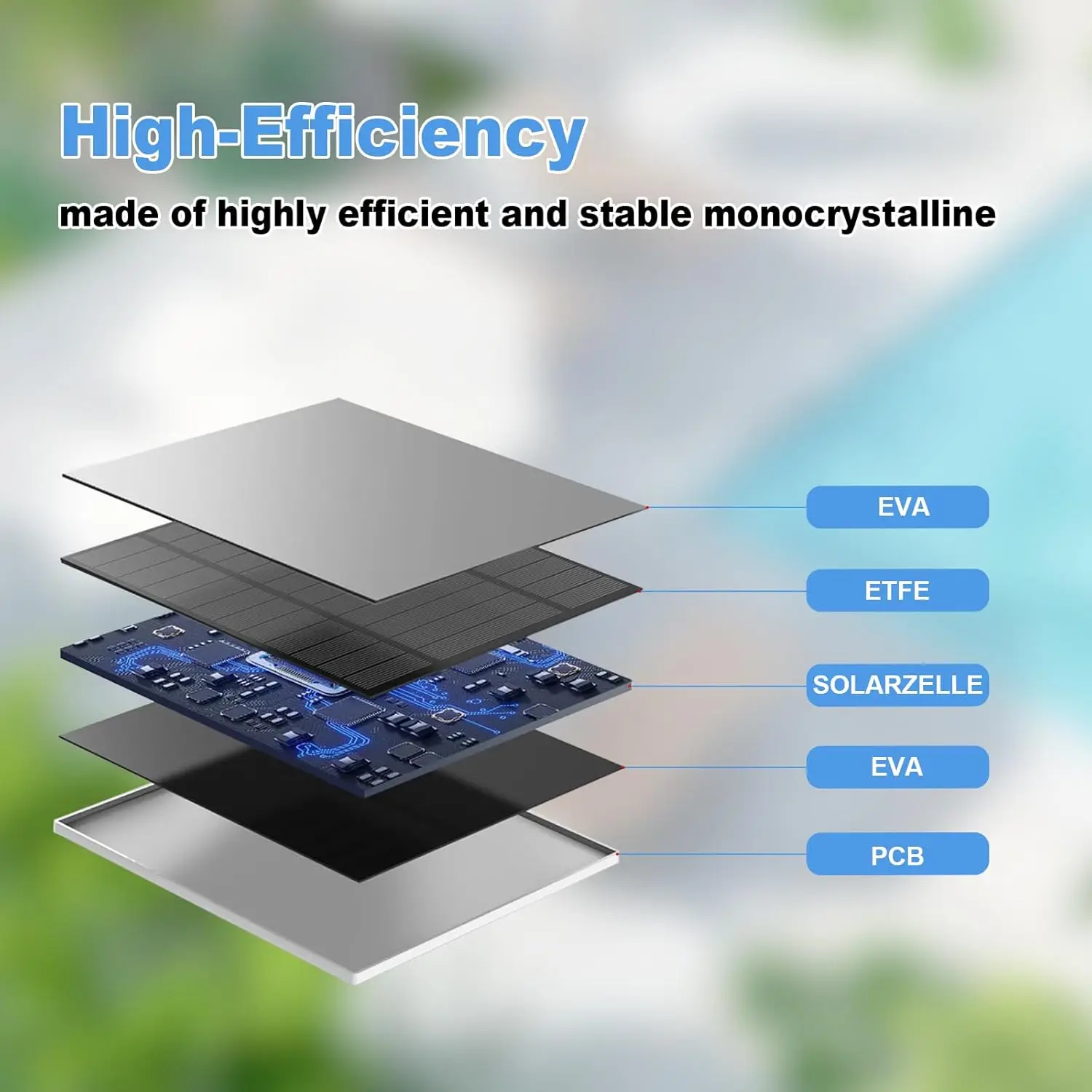 10W 5V Solar Panel Kit 2in1 Micro USB+Type-C Solar Panels Outdoor Solar Cells Chargerfor Security Camera/Small Home Light System - 画像 (6)