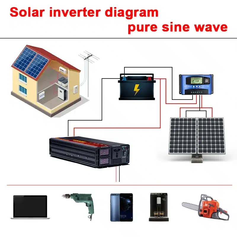 Car inverter 2000W 3000W 4000W 5000W 24V Dc To 220V AC Converter Power Car Micro Solar Inverter Pure Sine Wave Inverter 12V 220V - 画像 (3)