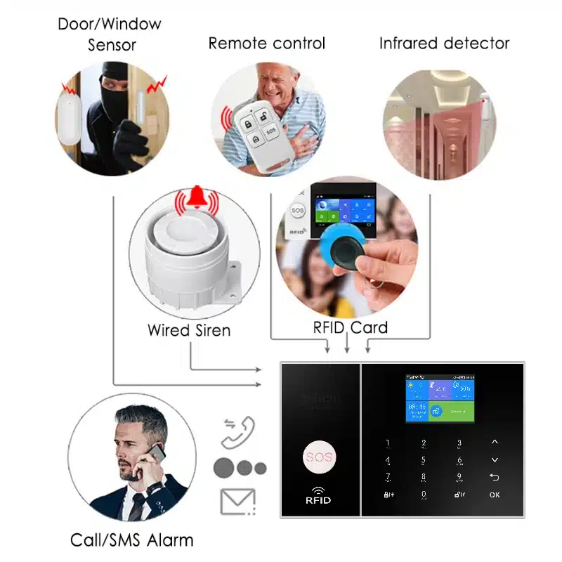 Home Security Tuya Home Alarm Wireless Smart System 2G GSM Wifi Home Child Safety protection Anti-theft Camera automation - 画像 (6)